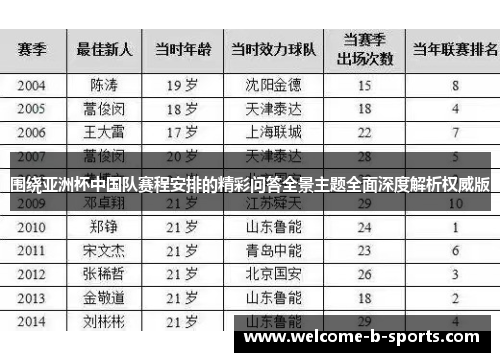 围绕亚洲杯中国队赛程安排的精彩问答全景主题全面深度解析权威版