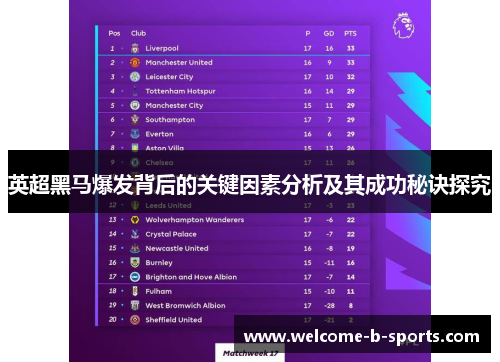 英超黑马爆发背后的关键因素分析及其成功秘诀探究
