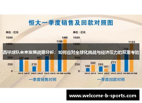 西甲球队未来发展战略分析：如何应对全球化挑战与经济压力的双重考验