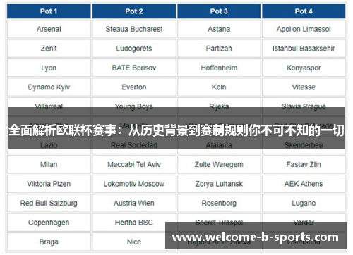 全面解析欧联杯赛事：从历史背景到赛制规则你不可不知的一切