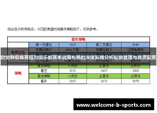欧协联密集赛程对俱乐部赛季战略布局的深度影响分析轮换管理与资源配置 欧协联密集赛程对俱乐部赛季战略布局的深度影响分析轮换管理与资源配置