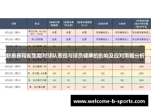 联赛赛程密集期对球队表现与球员健康的影响及应对策略分析