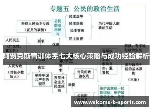 阿贾克斯青训体系七大核心策略与成功经验解析