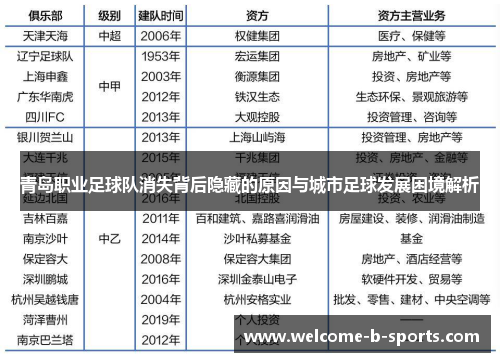 青岛职业足球队消失背后隐藏的原因与城市足球发展困境解析 青岛职业足球队消失背后隐藏的原因与城市足球发展困境解析